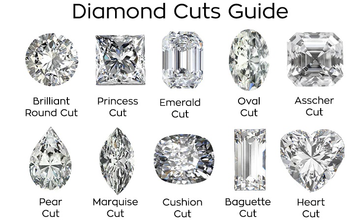 What Are Different Diamond Cuts